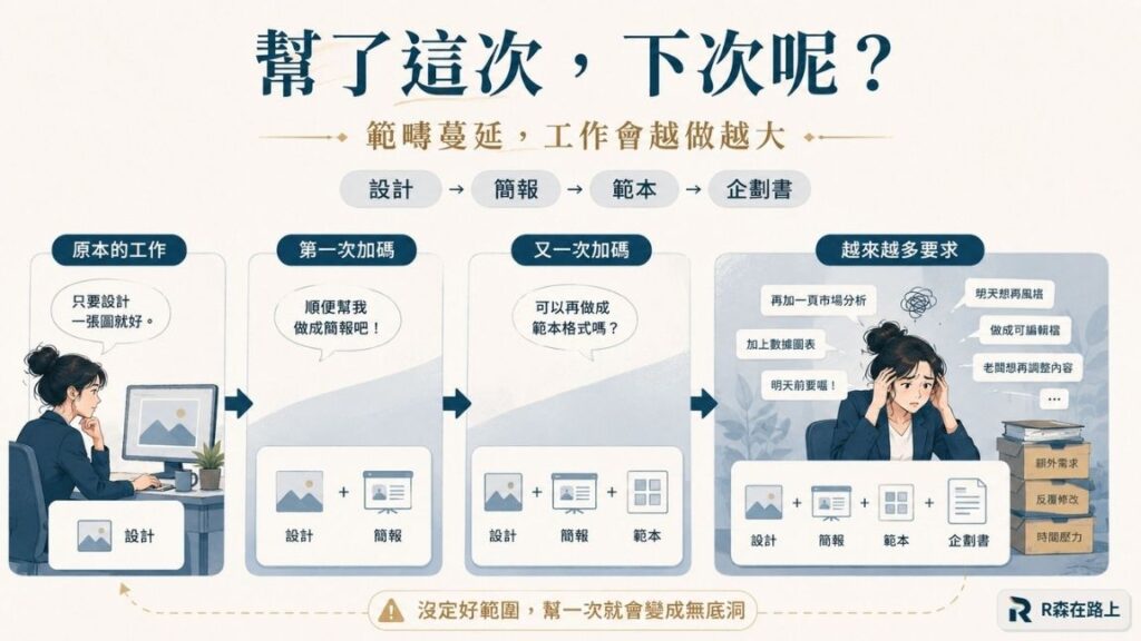 範疇蔓延導致工作無底洞，設計與專案管理中的需求控制教學