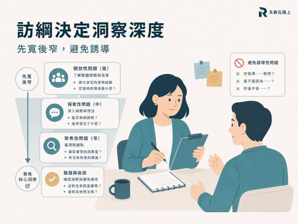 深度訪談技巧：先寬後窄的提問法，避免引導性問題