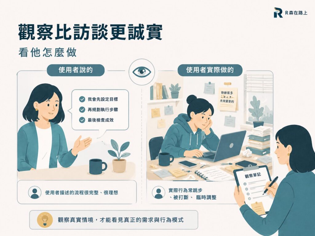 觀察比訪談更誠實，深入理解用戶行為模式